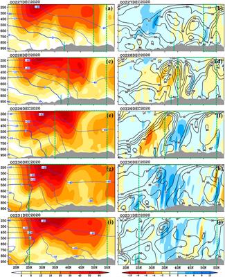 Evolutionary mechanisms of the strong winds associated with an intense cold wave event and their effects on the wind power production